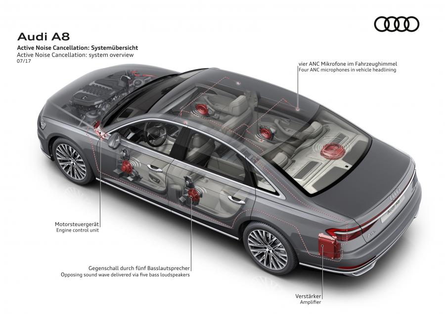 Схема Audi A8 50 TDI Quattro (D5) 2017 года  (WW) (фото 45 из 89)